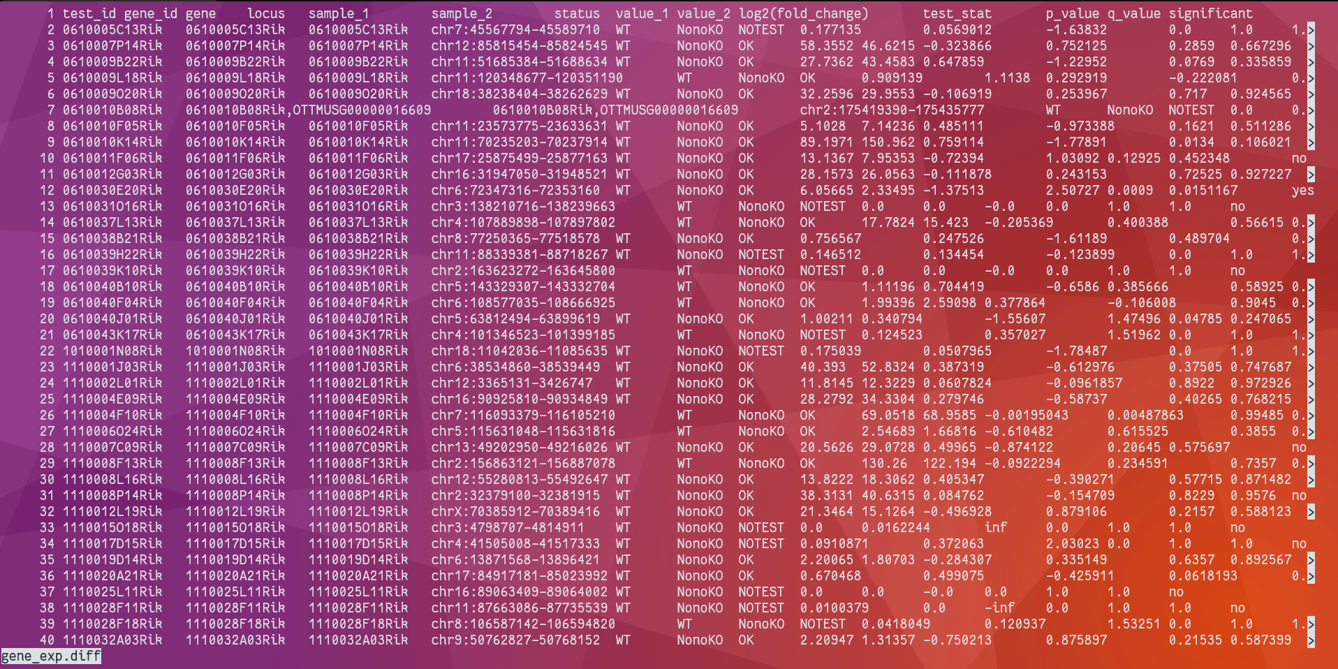 less -SN ${Project}/02_result/cuffdiff/gene_exp.diff